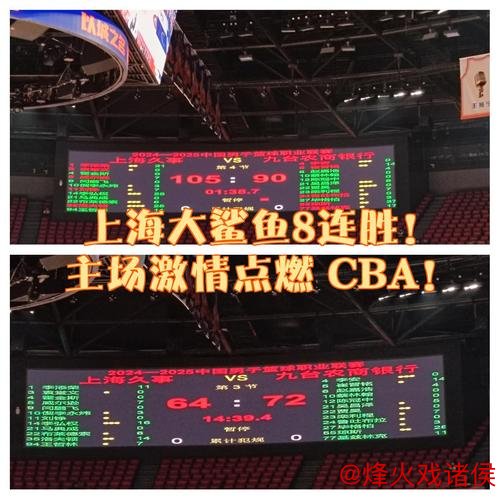 八连胜!上海大鲨鱼客场力克青岛队 八连胜!上海大鲨鱼客场力克青岛队