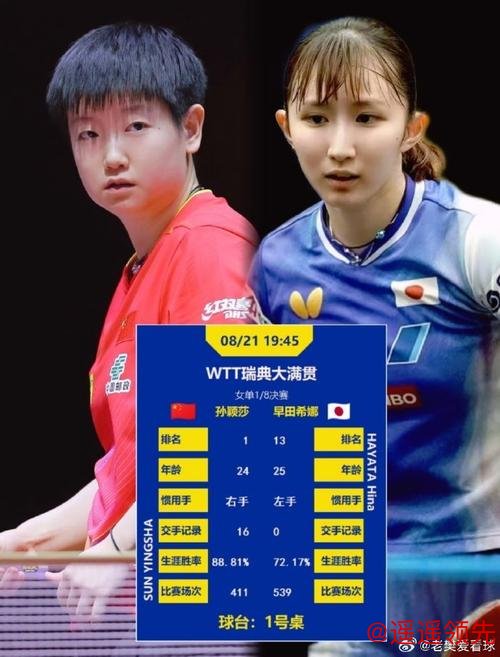 世乒赛中国队夺男女双打冠军 孙颖莎4比1早田希娜