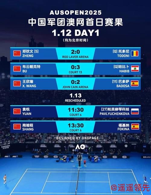 澳网前瞻：争冠格局延续 中国军团可期