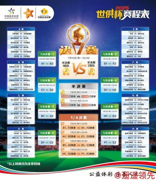 最新世界杯预测分析与趋势解读