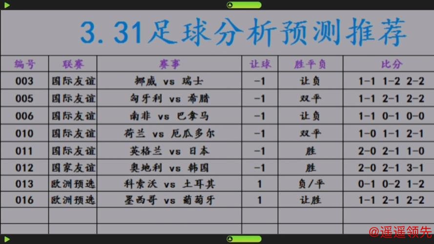 最新世界杯预测分析及最新地址分享 最新世界杯预测分析及最新地址分享