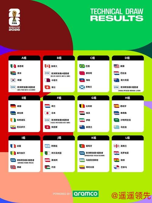 最新世界杯预测分析及最新地址分享 最新世界杯预测分析及最新地址分享