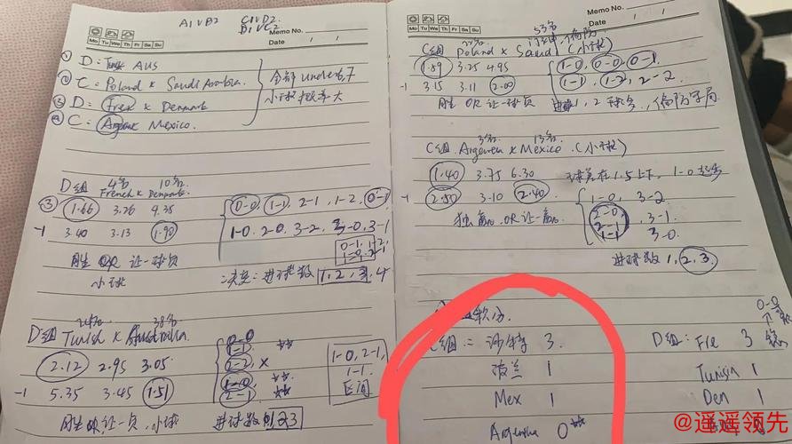 最新技巧：世界杯下注最佳策略分析